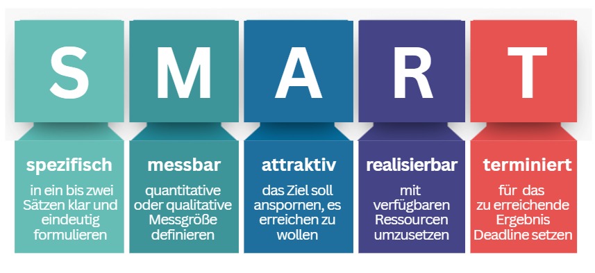 9 Tipps, um Neujahrsvorsätze wirklich umzusetzen! - Andrea Däberitz